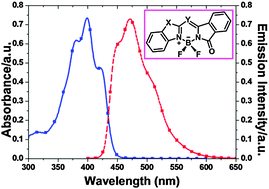 Graphical abstract: Synthesis and fluorescence properties of isoindoline–benzazole-based boron difluoride complexes