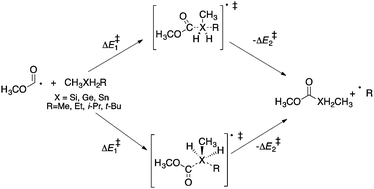 Graphical abstract: An ab initio and DFT study of some homolytic substitution reactions of methoxycarbonyl radicals at silicon, germanium, and tin