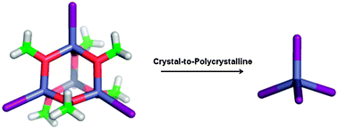 Graphical abstract: Synthesis of a novel hybrid metal–organic salt and its solid-state transformation