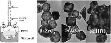 Graphical abstract: Fabricating BaZrO3 hollow microspheres by a simple reflux method
