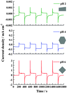 Graphical abstract: Hydrothermal growth and characterization of shape-controlled NH4V3O8