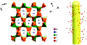 Graphical abstract: Synthesis and characterization of a new aluminophosphate with a Al3P6O249− three-dimensional framework