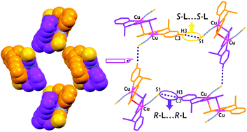 Graphical abstract: Effect of non-covalent interaction on the diastereoselective self-assembly of Cu(ii) complexes containing a racemic Schiff base in a chiral self-discriminating process