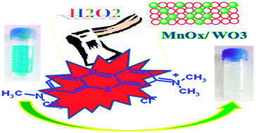 Graphical abstract: Catalytic activity of MnOx/WO3 nanoparticles: synthesis, structure characterization and oxidative degradation of methylene blue