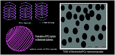 Graphical abstract: Effect of microwave irradiation time and temperature on the spectroscopic and morphological properties of nanostructured poly(carbazole) synthesized within bentonite clay galleries