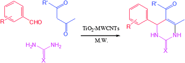 Graphical abstract: Titanium dioxide supported on MWCNTs as an eco-friendly catalyst in the synthesis of 3,4-dihydropyrimidin-2-(1H)-ones accelerated under microwave irradiation