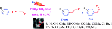 Graphical abstract: Heterogeneous photocatalysed Heck reaction over PdCl2/TiO2