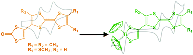 Graphical abstract: Redox-active proligands from the direct connection of 1,3-dithiol-2-one to tetrathiafulvalene (TTF): syntheses, characterizations and metal complexation