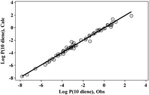 Graphical abstract: Response to “A critique of Abraham and Acree's correlation for deca-1,9-diene–water partition coefficients”