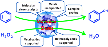 Graphical abstract: Catalytic hydroxylation of benzene to phenol with hydrogen peroxide using catalysts based on molecular sieves