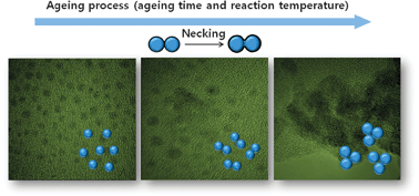 Graphical abstract: Fine size-regulation of nanocrystalline anatase-TiO2via sol–gel synthesis and subsequent phase transformation by calcination