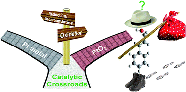 Graphical abstract: Tunable Pt nanocatalysts for the aerobic selox of cinnamyl alcohol