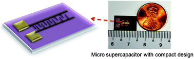 Graphical abstract: Manganese oxide micro-supercapacitors with ultra-high areal capacitance
