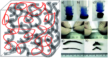 Graphical abstract: An inorganic–organic double network hydrogel of graphene and polymer