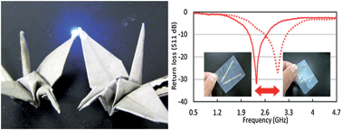 Graphical abstract: Foldable nanopaper antennas for origami electronics
