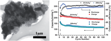 Graphical abstract: Large-scale fabrication of graphene-wrapped FeF3 nanocrystals as cathode materials for lithium ion batteries