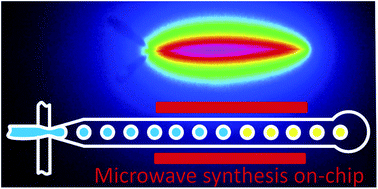 Graphical abstract: Microwave dielectric heating of non-aqueous droplets in a microfluidic device for nanoparticle synthesis