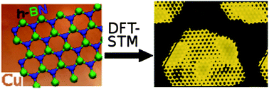 Graphical abstract: Structural and electronic properties of a large-scale Moiré pattern of hexagonal boron nitride on Cu(111) studied with density functional theory