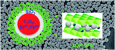 Graphical abstract: A facile synthesis of strong near infrared fluorescent layered double hydroxide nanovehicles with an anticancer drug for tumor optical imaging and therapy