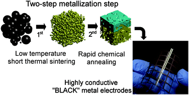 Graphical abstract: Rapid two-step metallization through physicochemical conversion of Ag2O for printed “black” transparent conductive films