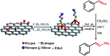 Graphical abstract: Primary and tertiary amines bifunctional graphene oxide for cooperative catalysis