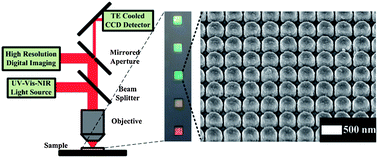 Graphical abstract: Reflective plasmonic color filters based on lithographically patterned silver nanorod arrays