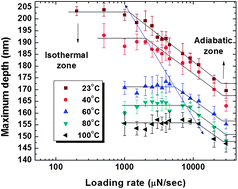 Graphical abstract: Temperature variations at nano-scale level in phase transformed nanocrystalline NiTi shape memory alloys adjacent to graphene layers