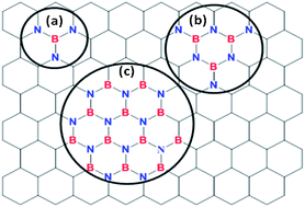 Graphical abstract: Incorporation of small BN domains in graphene during CVD using methane, boric acid and nitrogen gas