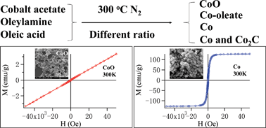 Graphical abstract: The optical and magnetic properties of CoO and Co nanocrystals prepared by a facile technique