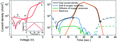 Graphical abstract: Elastic resistance change and action potential generation of non-faradaic Pt/TiO2/Pt capacitors