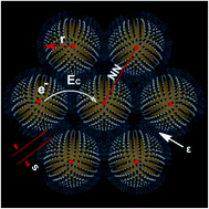 Graphical abstract: Controllability of the Coulomb charging energy in close-packed nanoparticle arrays