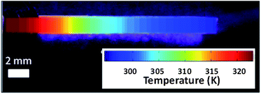 Graphical abstract: Ratiometric highly sensitive luminescent nanothermometers working in the room temperature range. Applications to heat propagation in nanofluids