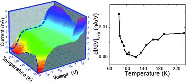 Graphical abstract: A persistent metal–insulator transition at the surface of an oxygen-deficient, epitaxial manganite film