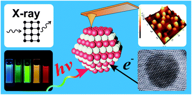 Graphical abstract: Comparative advantages and limitations of the basic metrology methods applied to the characterization of nanomaterials