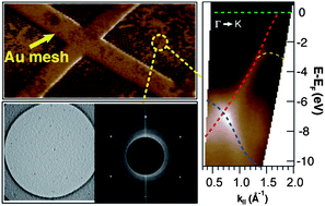 Graphical abstract: Microscopic characterisation of suspended graphene grown by chemical vapour deposition