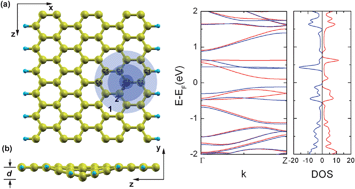 Graphical abstract: Vertical-strain-induced spin-splitting in zigzag graphene nanoribbons