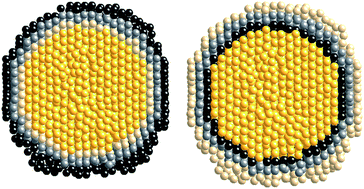 Graphical abstract: Noble-transition metal nanoparticle breathing in a reactive gas atmosphere