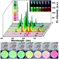 Graphical abstract: Highly bright multicolor tunable ultrasmall β-Na(Y,Gd)F4:Ce,Tb,Eu/β-NaYF4 core/shell nanocrystals
