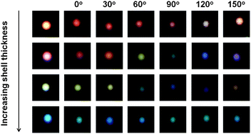 Graphical abstract: Tunable scattered colors over a wide spectrum from a single nanoparticle