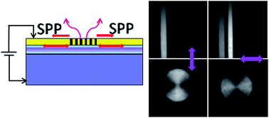 Graphical abstract: Electrical source of surface plasmon polaritons based on hybrid Au–GaAs QW structures