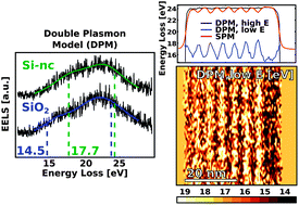 Graphical abstract: Structural and compositional properties of Er-doped silicon nanoclusters/oxides for multilayered photonic devices studied by STEM-EELS