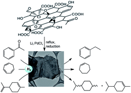 Graphical abstract: Reduced graphene oxide: firm support for catalytically active palladium nanoparticles and game changer in selective hydrogenation reactions