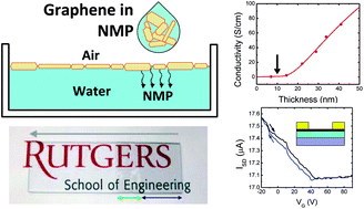 Graphical abstract: Optoelectronic properties of graphene thin films deposited by a Langmuir–Blodgett assembly