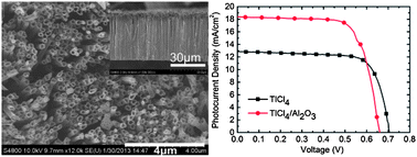 Graphical abstract: Free standing TiO2 nanotube array electrodes with an ultra-thin Al2O3 barrier layer and TiCl4 surface modification for highly efficient dye sensitized solar cells