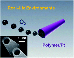 Graphical abstract: Efficient bubble propulsion of polymer-based microengines in real-life environments