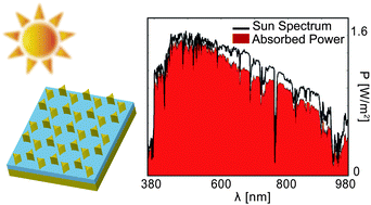 Graphical abstract: Facile multifunctional plasmonic sunlight harvesting with tapered triangle nanopatterning of thin films