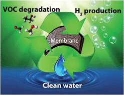 Graphical abstract: Hybrid organic PVDF–inorganic M–rGO–TiO2 (M = Ag, Pt) nanocomposites for multifunctional volatile organic compound sensing and photocatalytic degradation–H2 production