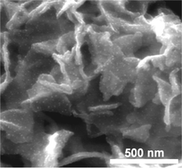 Graphical abstract: Biomimetic layer-by-layer Co-mineralization approach towards TiO2/Au nanosheets with high rate performance for lithium ion batteries