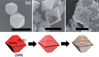Graphical abstract: Fabrication of hollow metal oxide nanocrystals by etching cuprous oxide with metal(ii) ions: approach to the essential driving force
