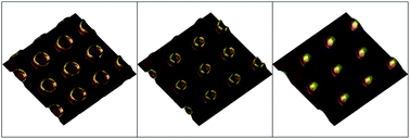 Graphical abstract: Controlled formation of GeSi nanostructures on periodic Si (001) sub-micro pillars